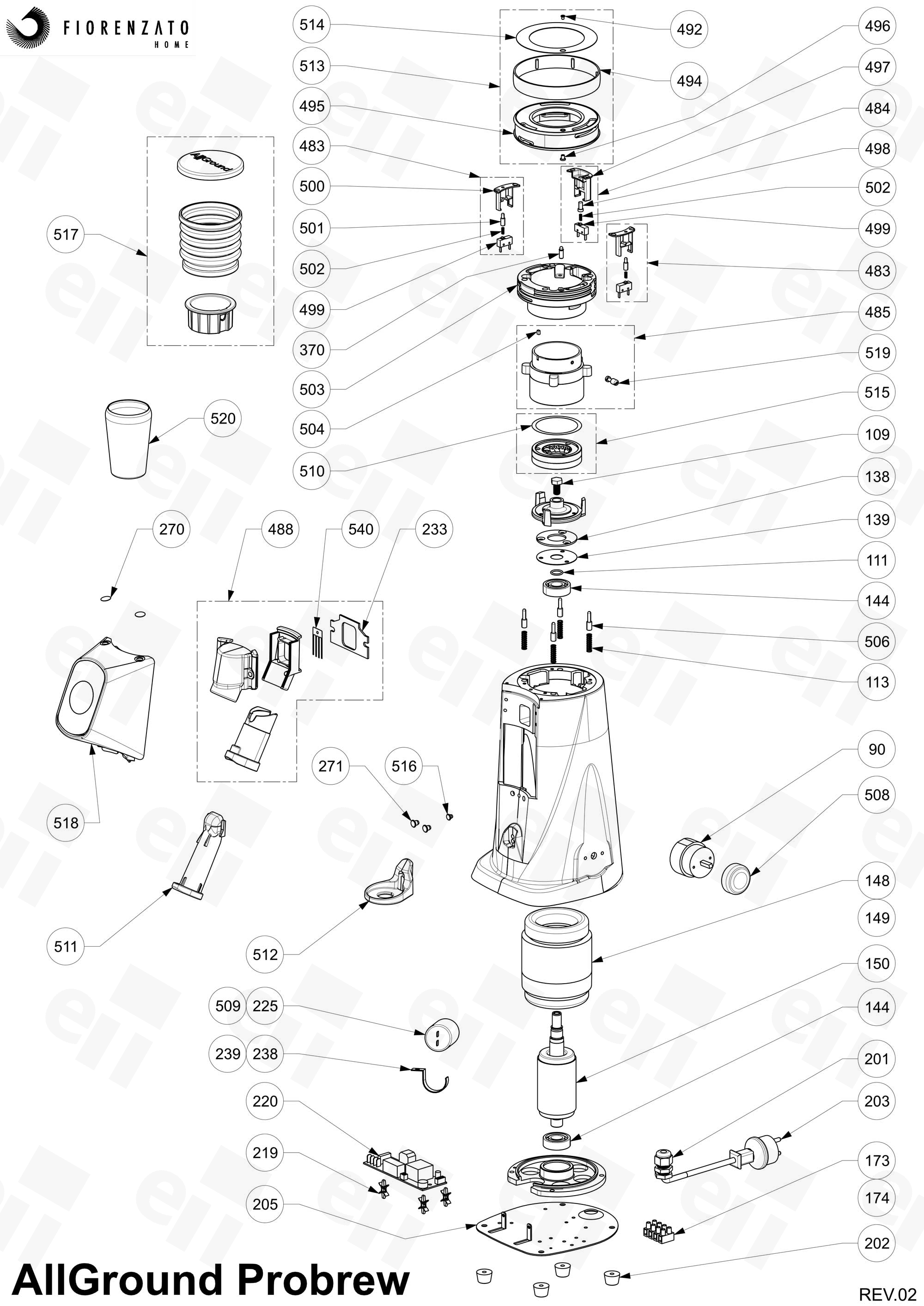 Allground Probrew
